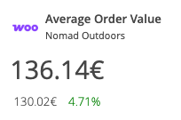 WooCommerce KPI: average order value compared with the previous period