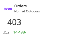 WooCommerce KPI: orders compared with the previous period