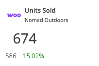 WooCommerce KPI: units sold compared with the previous period