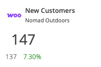 WooCommerce KPI: new customers compared with the previous period