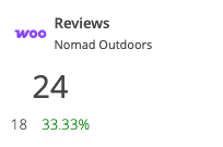 WooCommerce KPI: product reviews compared with the previous period
