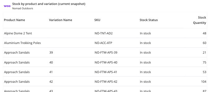 WooCommerce widget: current stock by product and variation