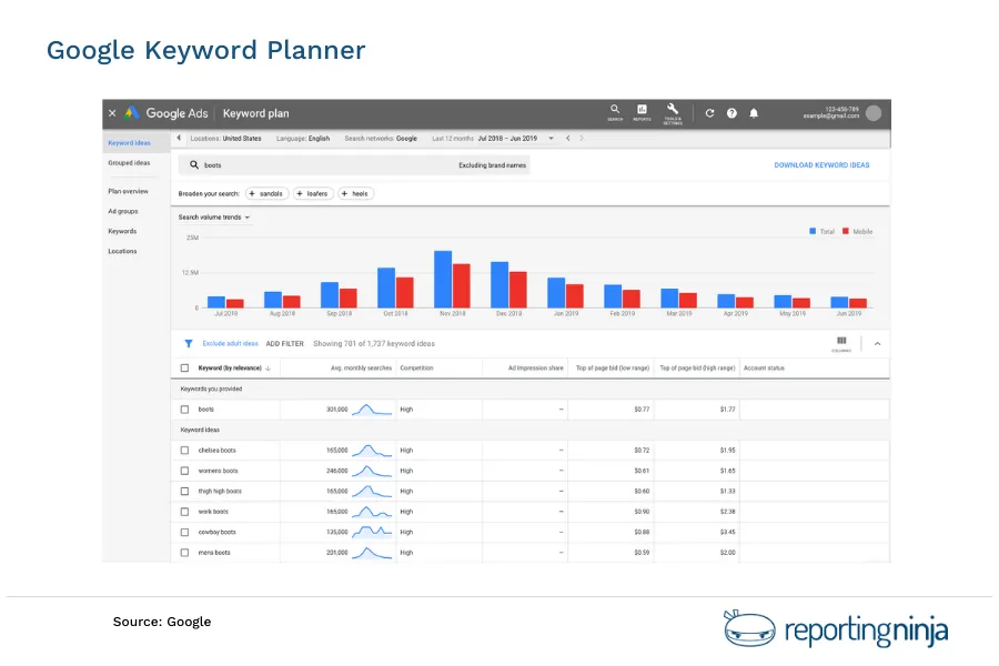 Google Keyword Planner
