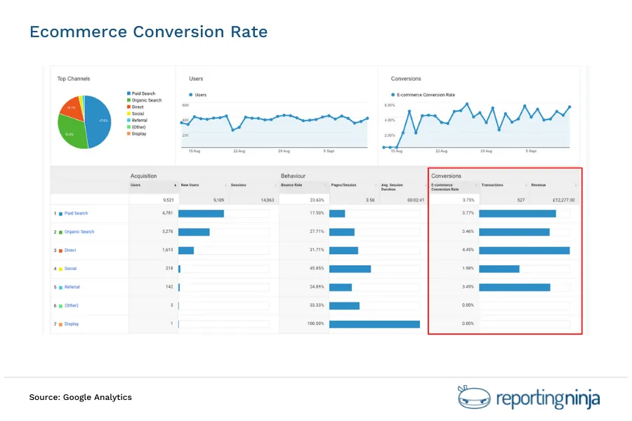 Ecommerce Conversion Rate