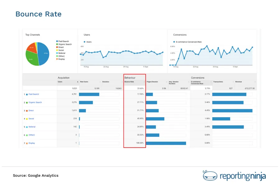 Bounce Rate
