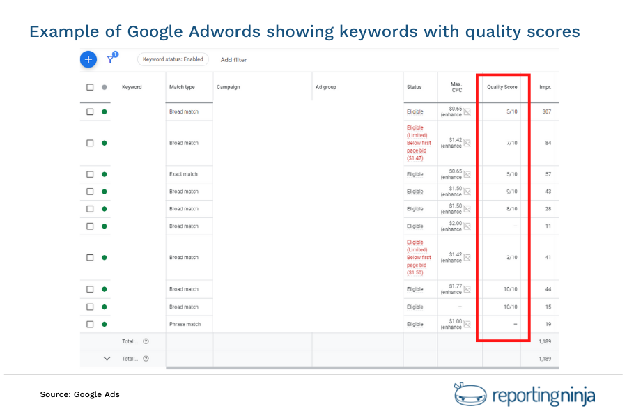 Google Adwords keyword quality scores