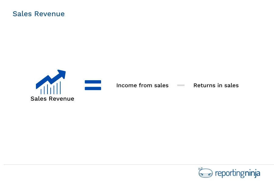 Sales Revenue