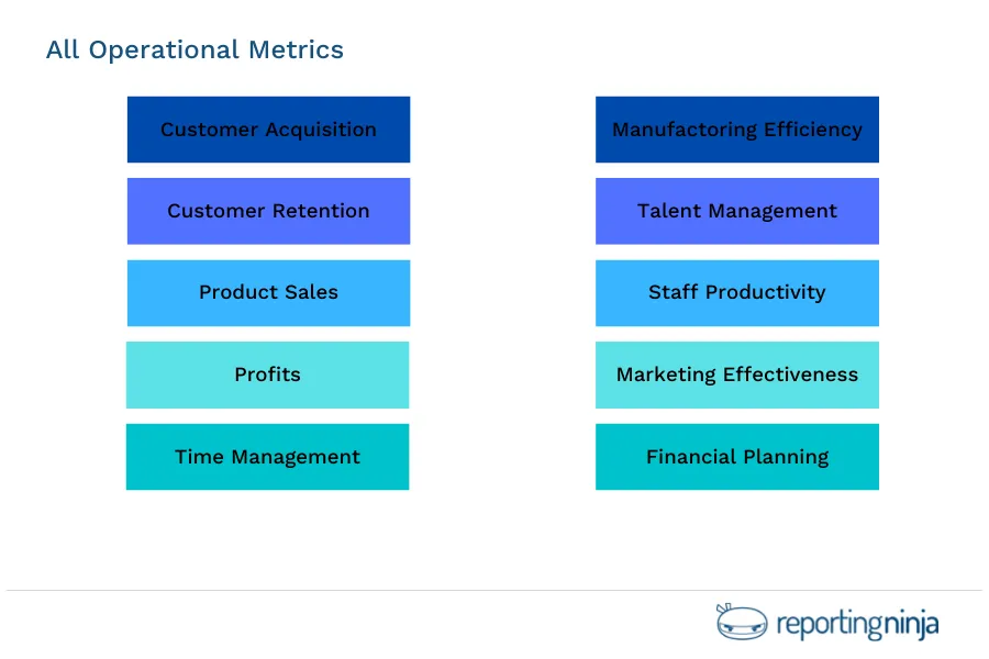 All Operational Metrics
