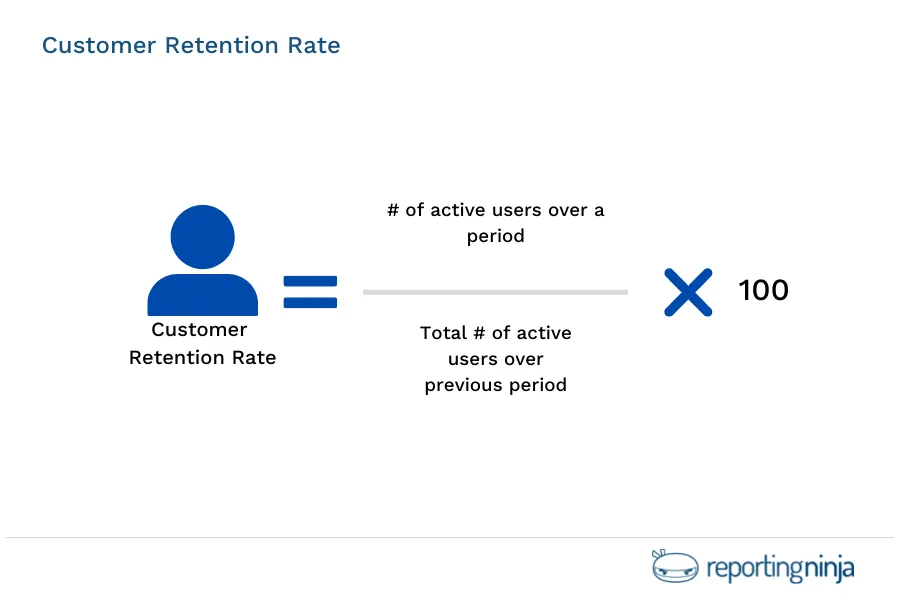 Customer Retention Rate