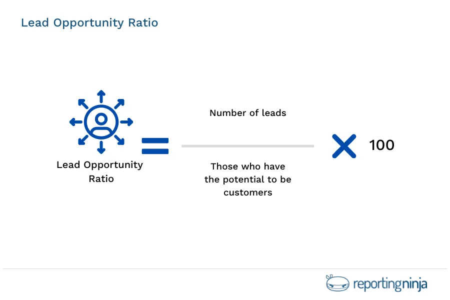 Lead Opportunity Ratio