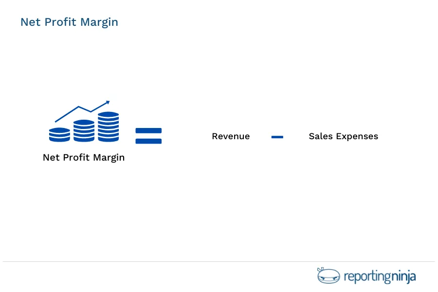 Net Profit Margin