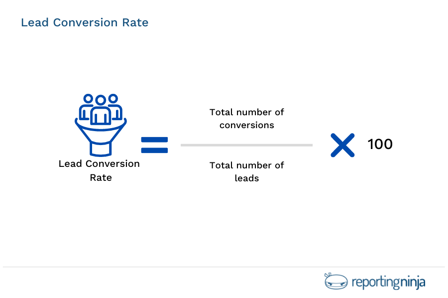 Lead Conversion Rate