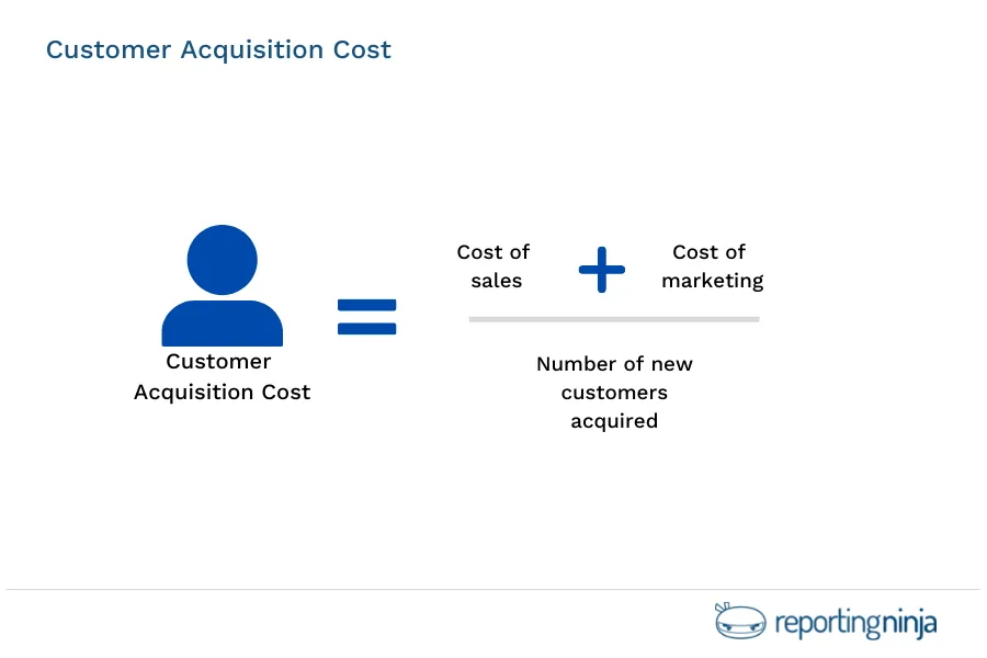 Customer Acquisition Cost