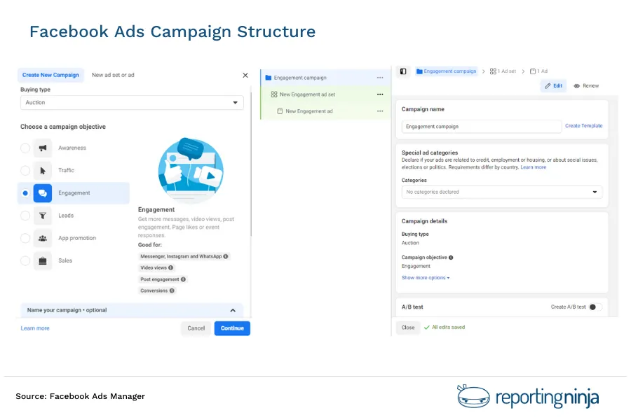 Facebook Ads Campaign Structure