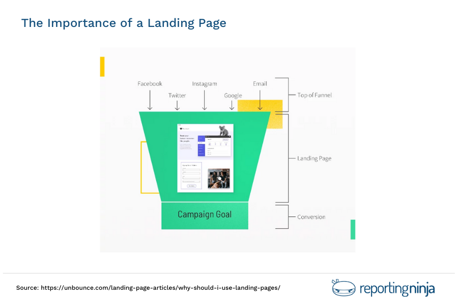 landing page importance