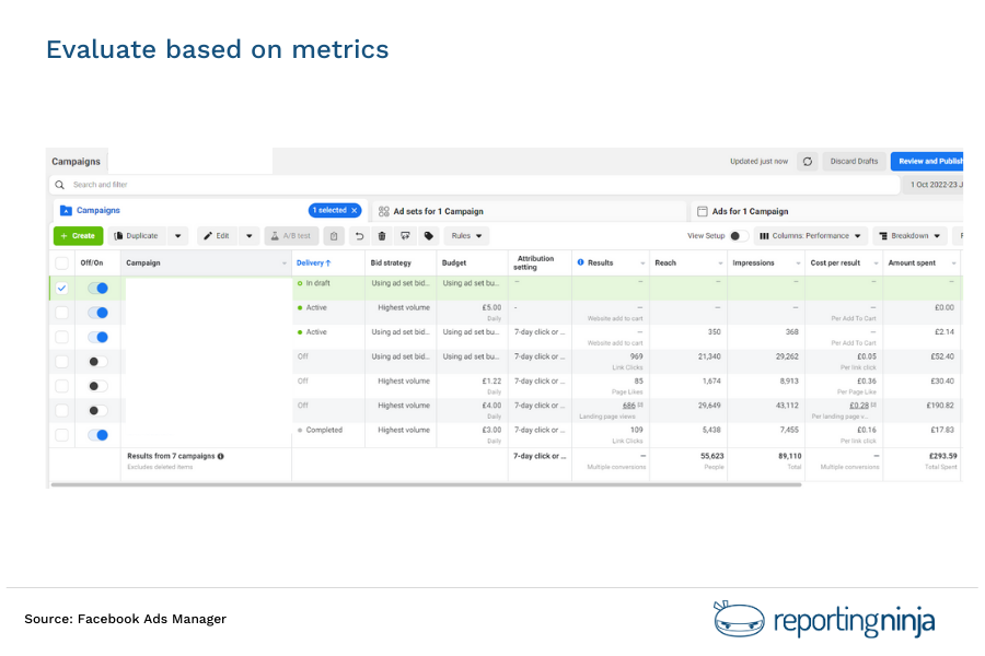 FB Ad Evaluation Metrics