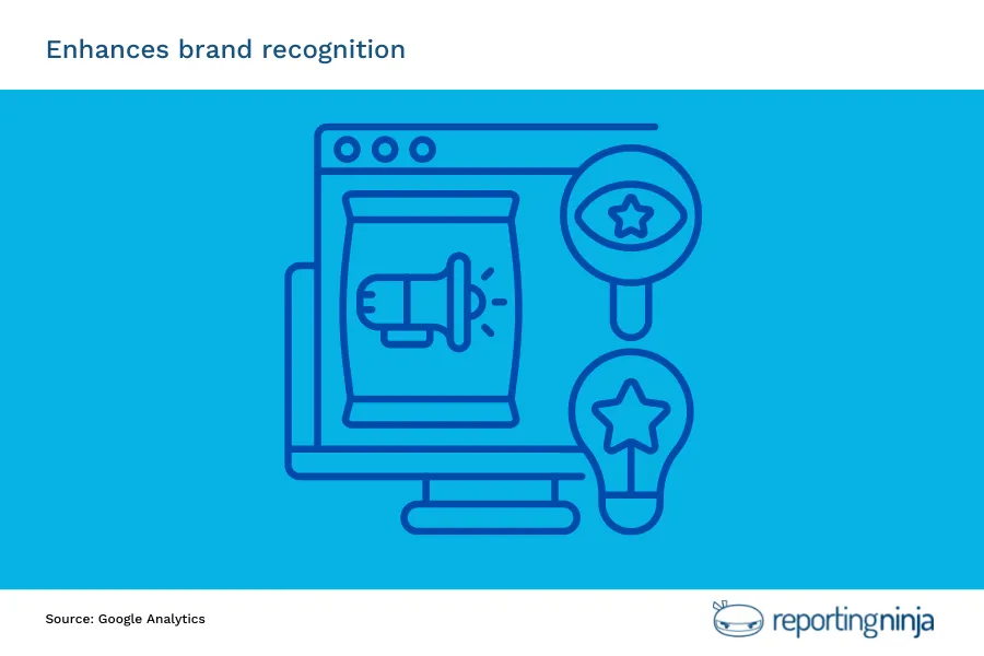 Enhances brand recognition