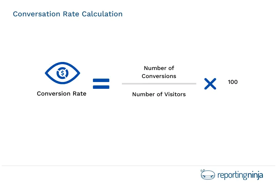 Conversion Rate Calculation