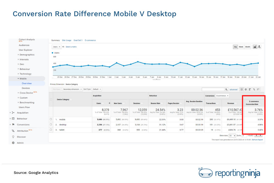 Mobile Optimisation