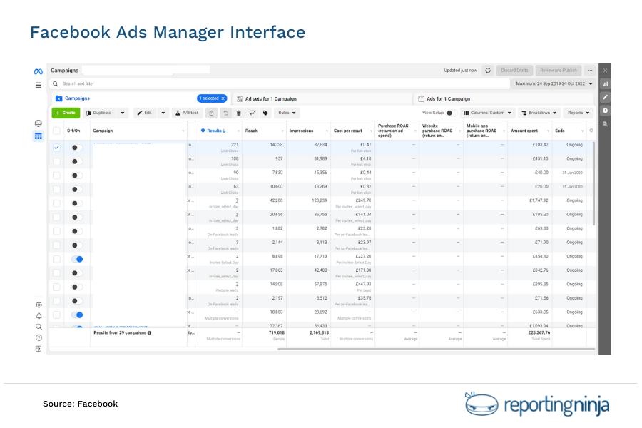 Facebook Ads Manager Interface