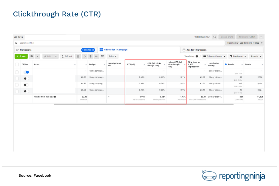Click Through Rate in Facebook Ads Manager
