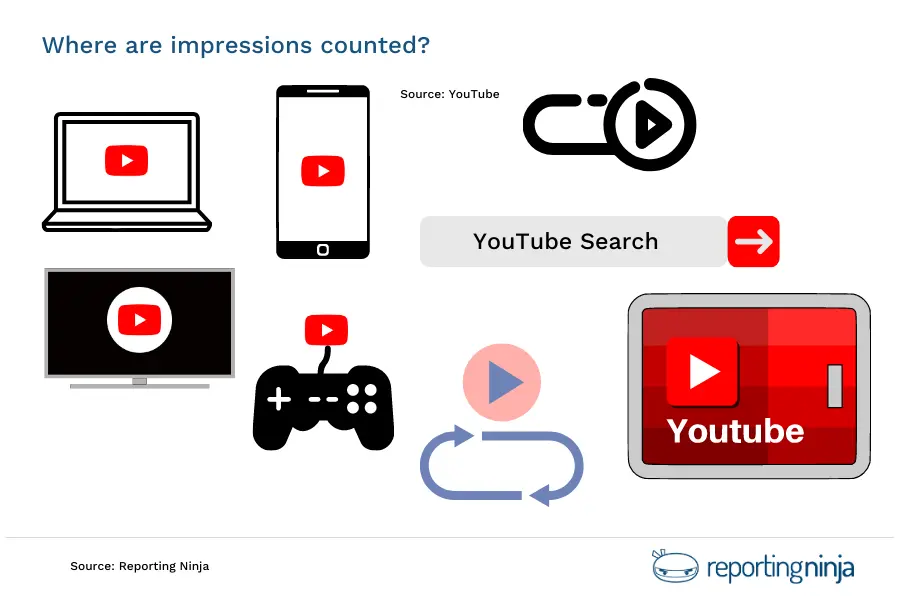 locations where impressions are counted on