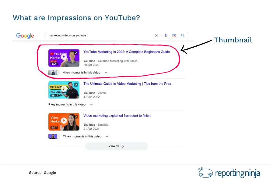 What are Impressions on YouTube