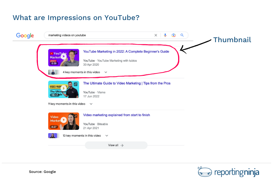 What are Impressions on YouTube