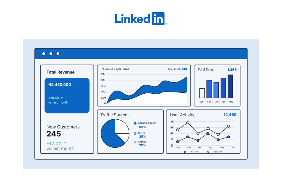 LinkedIn analytics report template (and reporting tips)