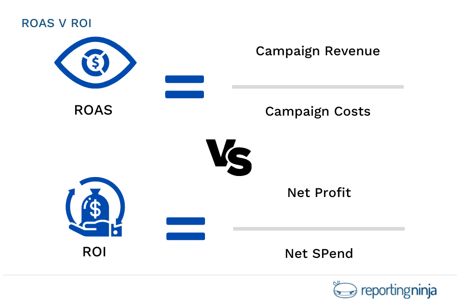 ROAS V ROI