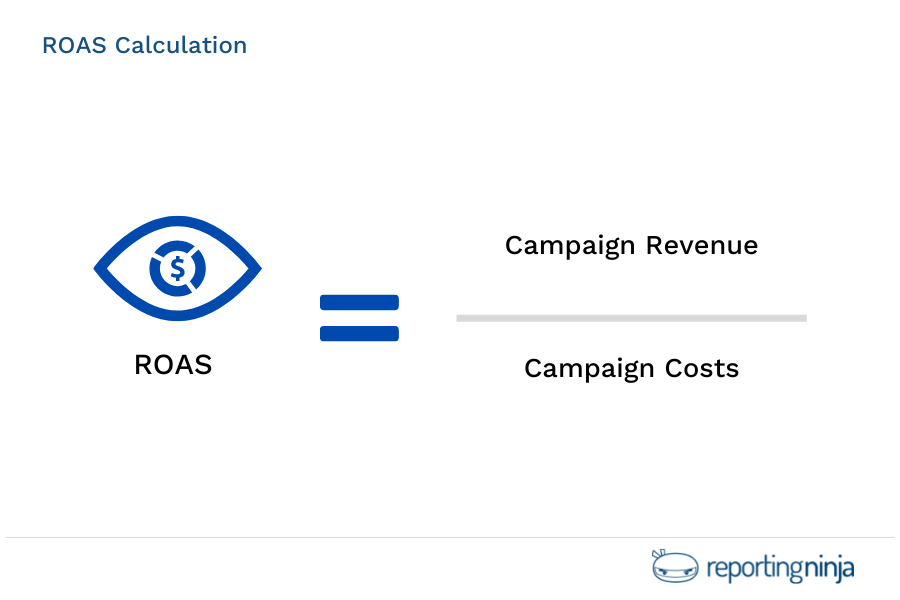 ROAS Calculation