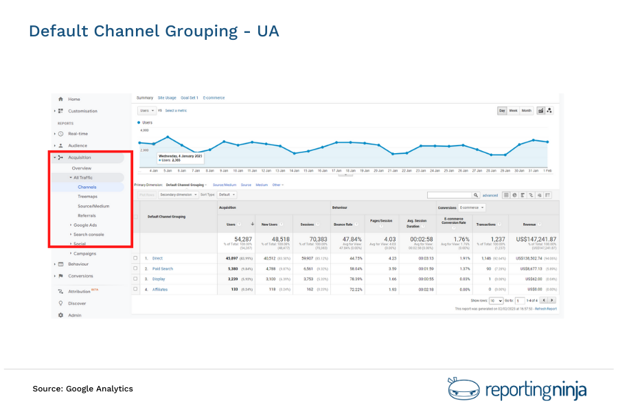 UA Default channel Grouping