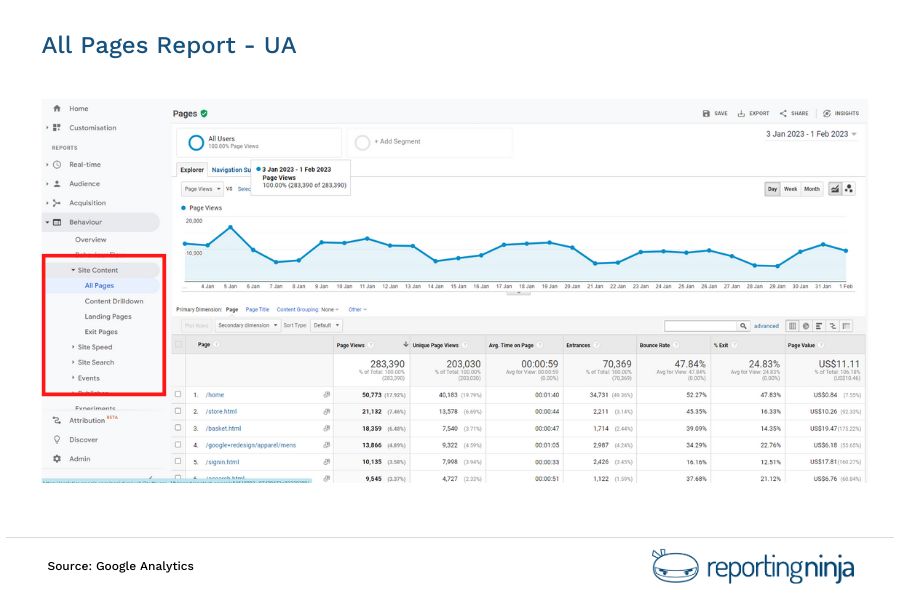 UA All Pages Report
