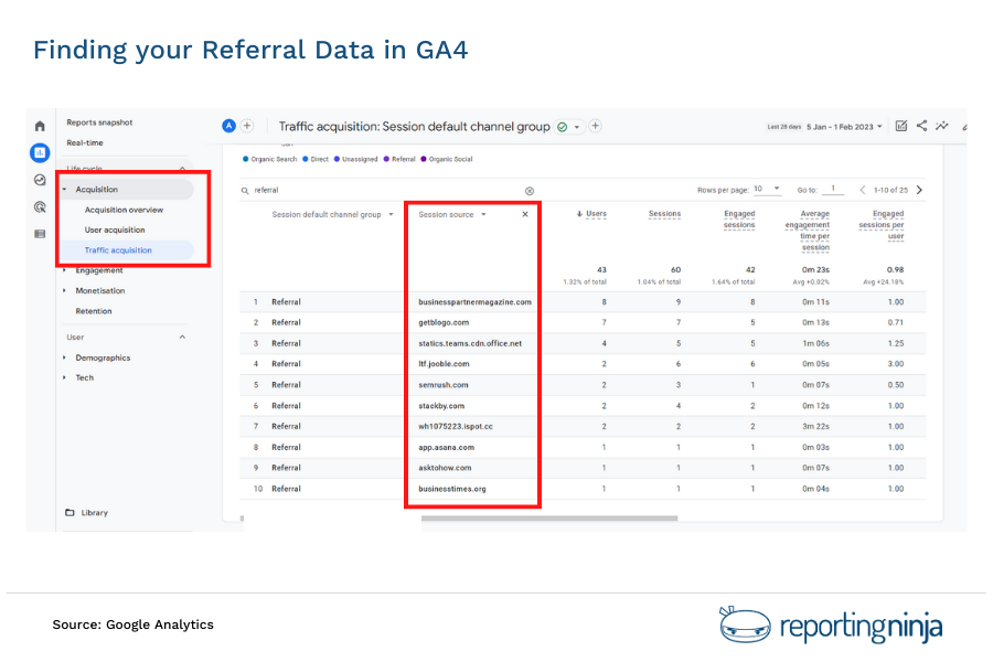 GA4 Referral Report (2)