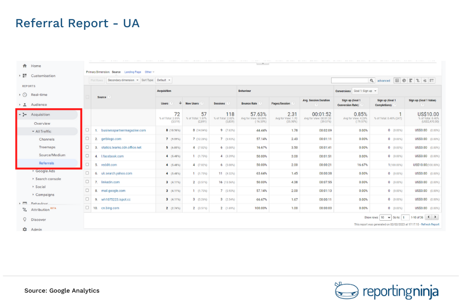 UA Referral Report