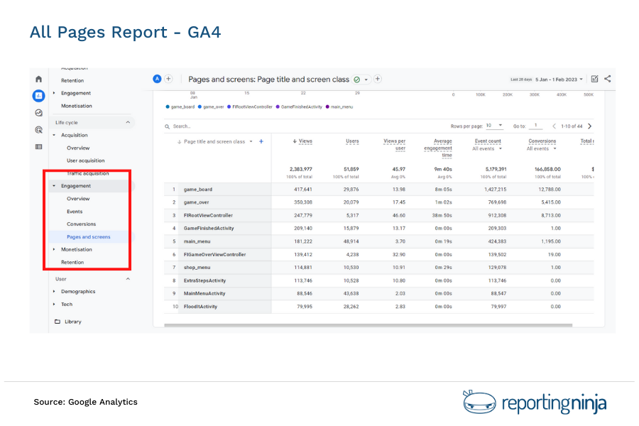GA4 All Pages Report