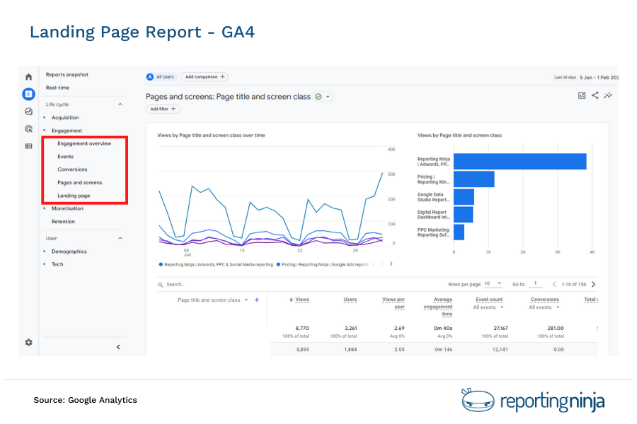 GA4 Landing Page Report