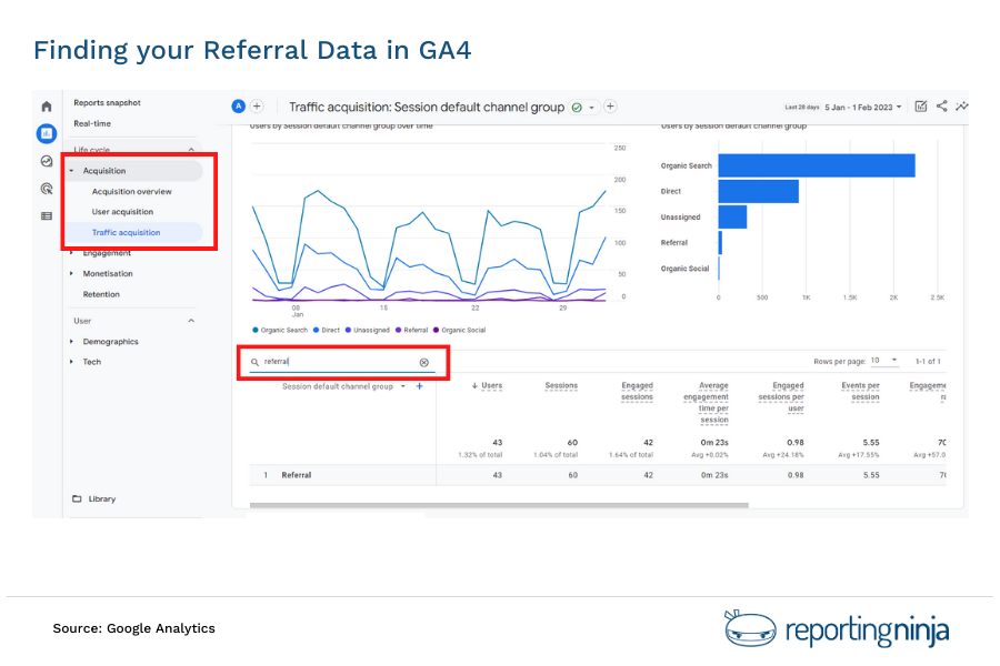 GA4 Referral Report