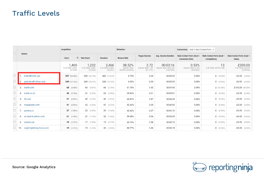 Weird referral sources