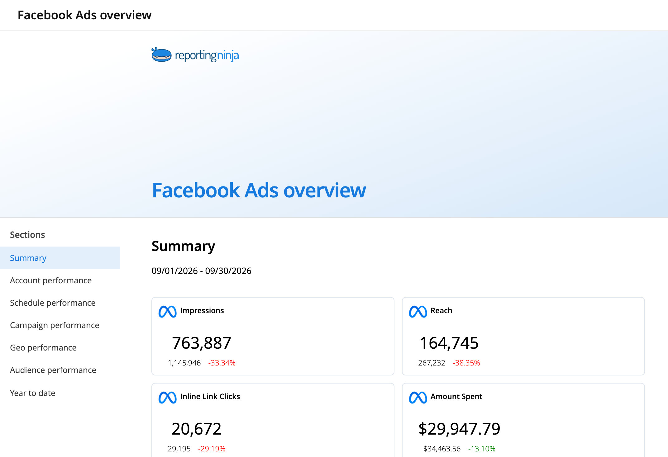 Facebook Ads overview template: report header and the Summary section