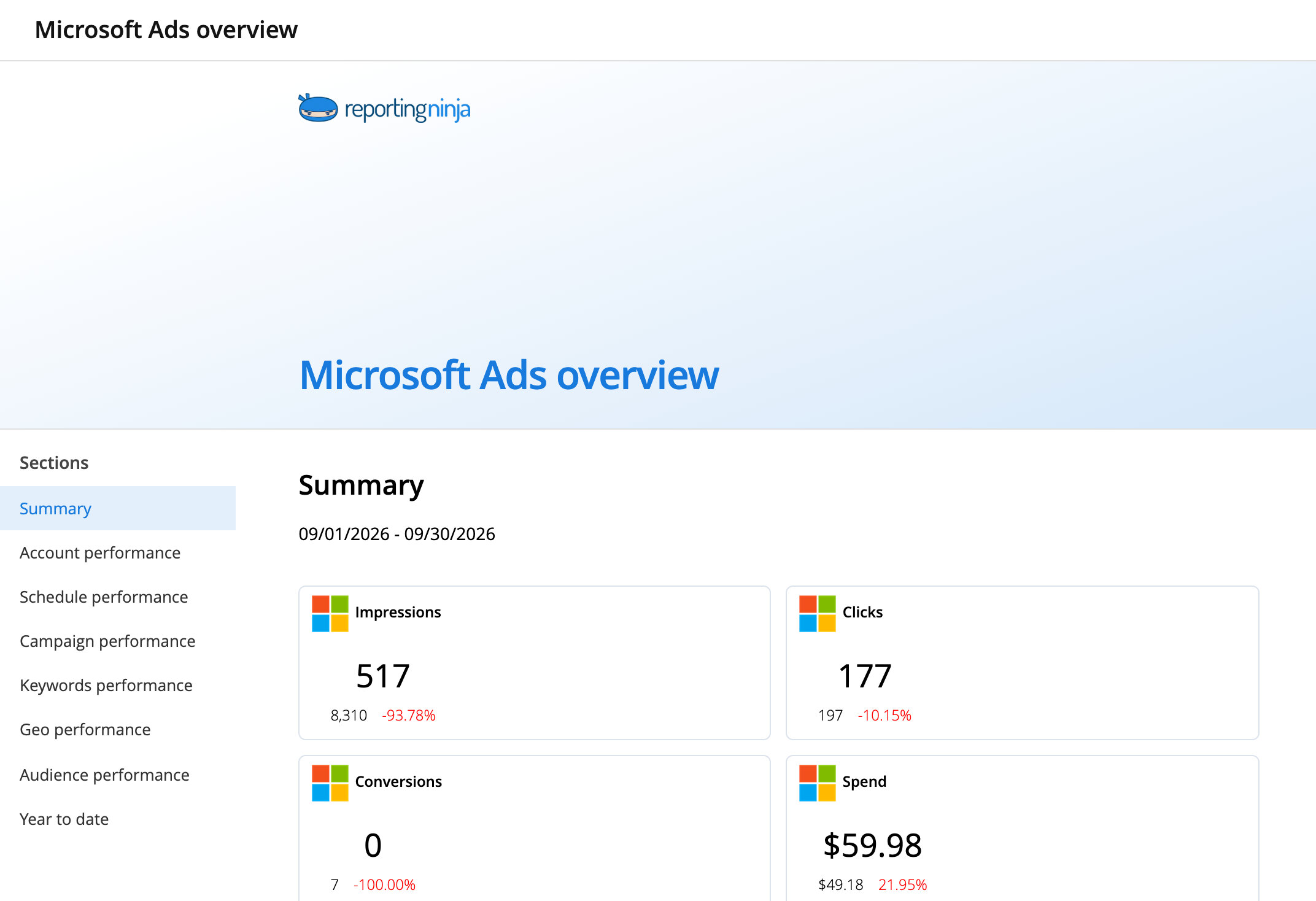 Microsoft Ads overview template: report header and the Summary section