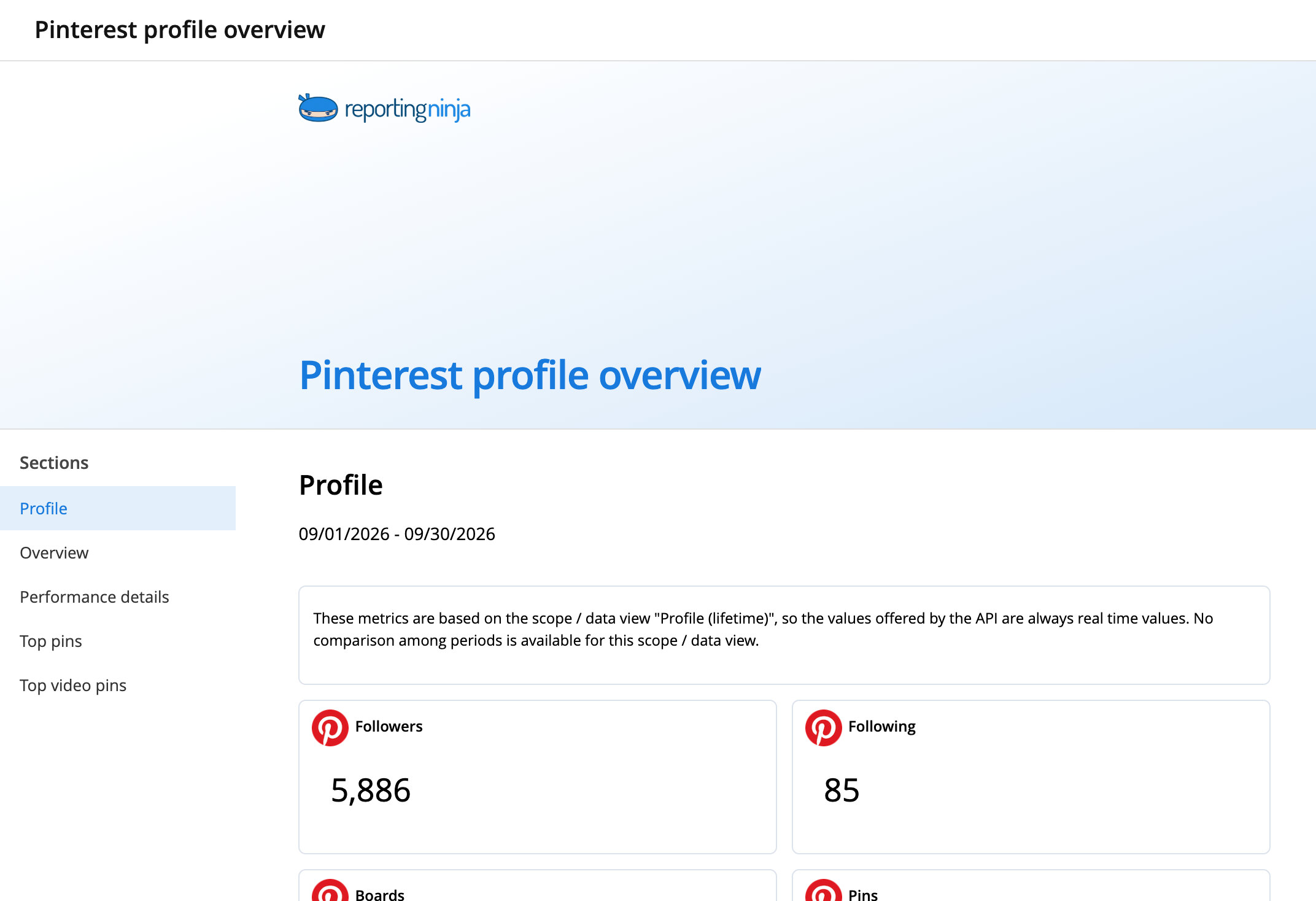 Pinterest profile overview template: report header and the Profile section
