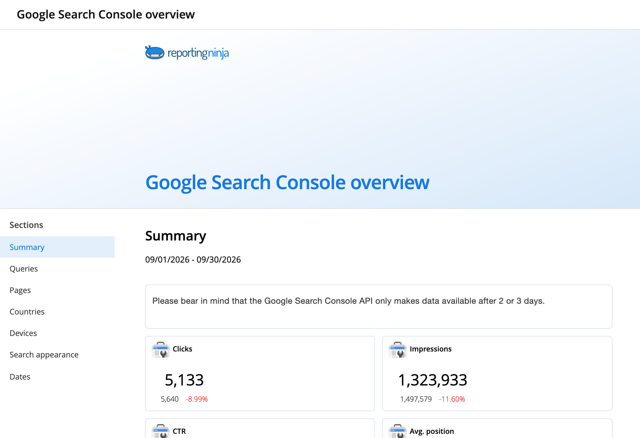 Google Search Console overview template: report header and the Summary section