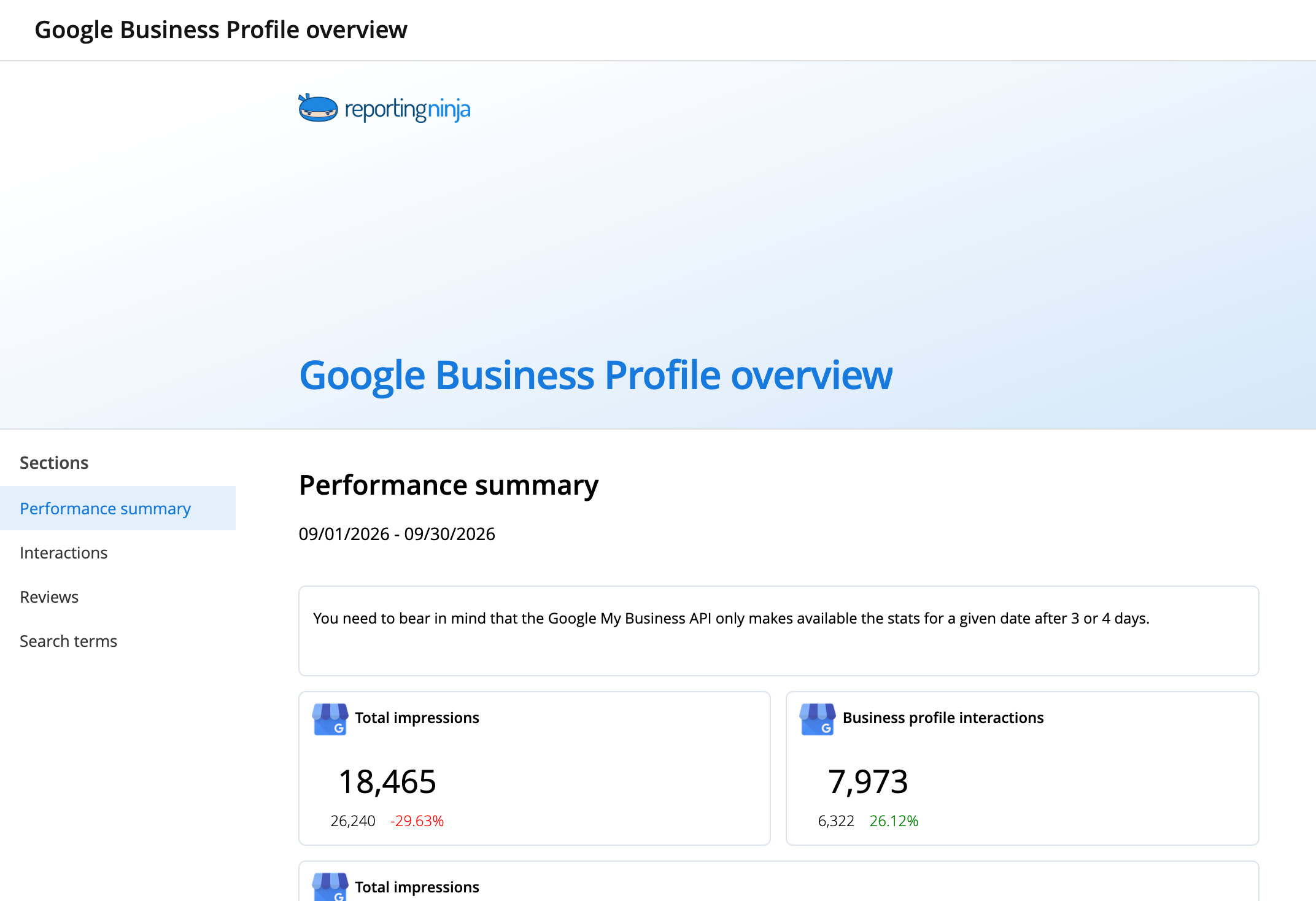 Google Business Profile overview template: report header and the Performance summary section