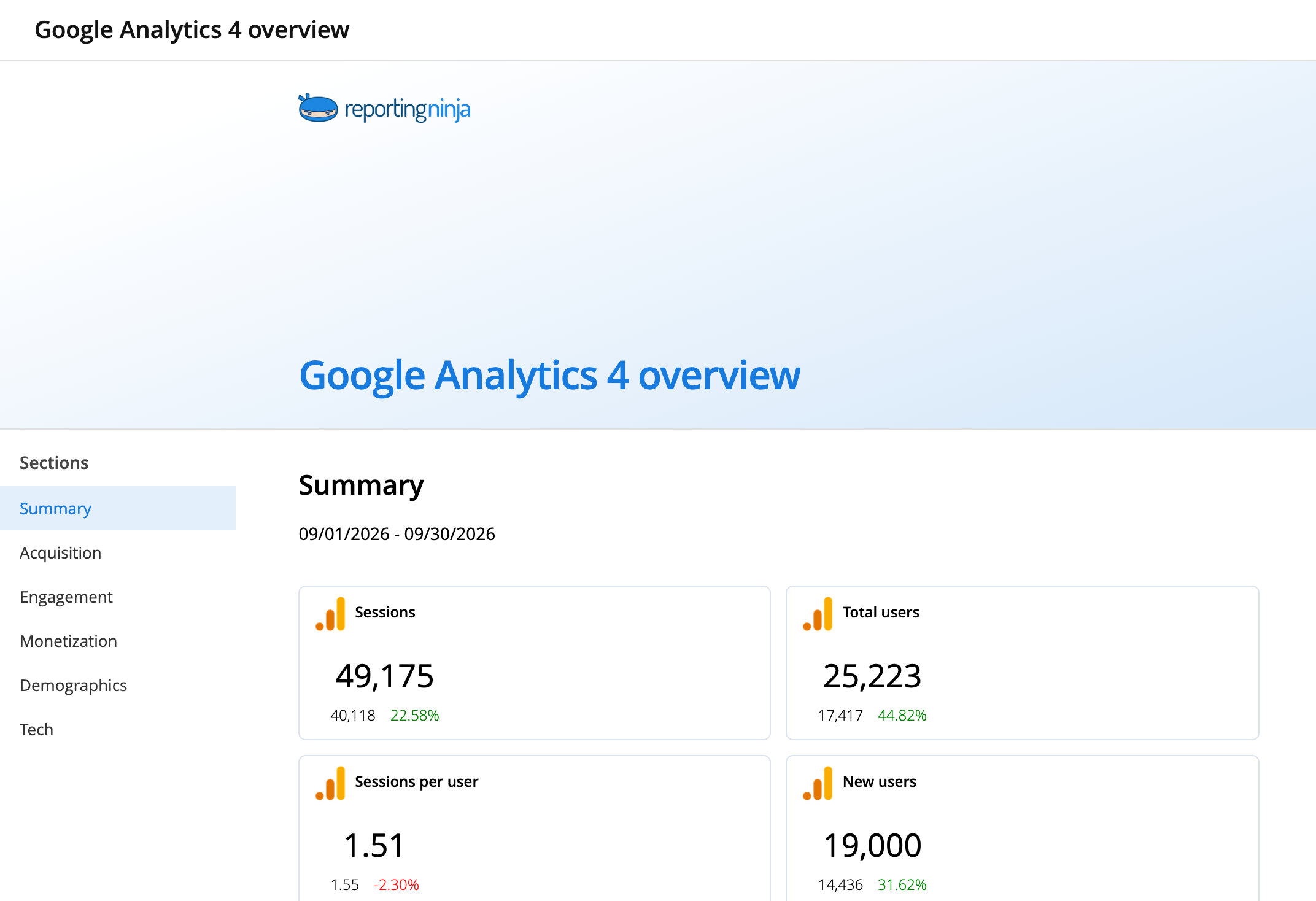 Google Analytics 4 overview template: report header and the Summary section