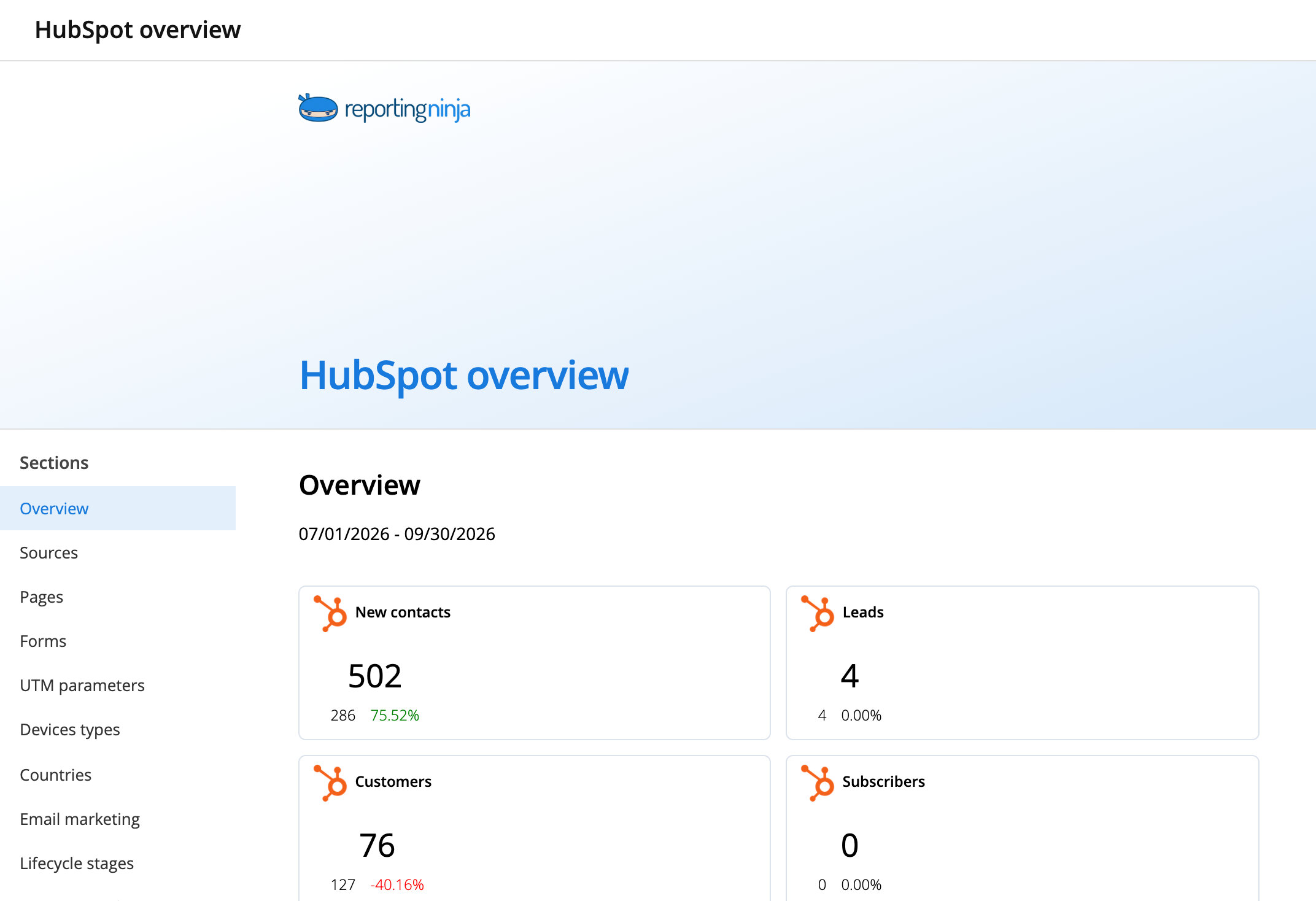 HubSpot overview template: report header and the Overview section