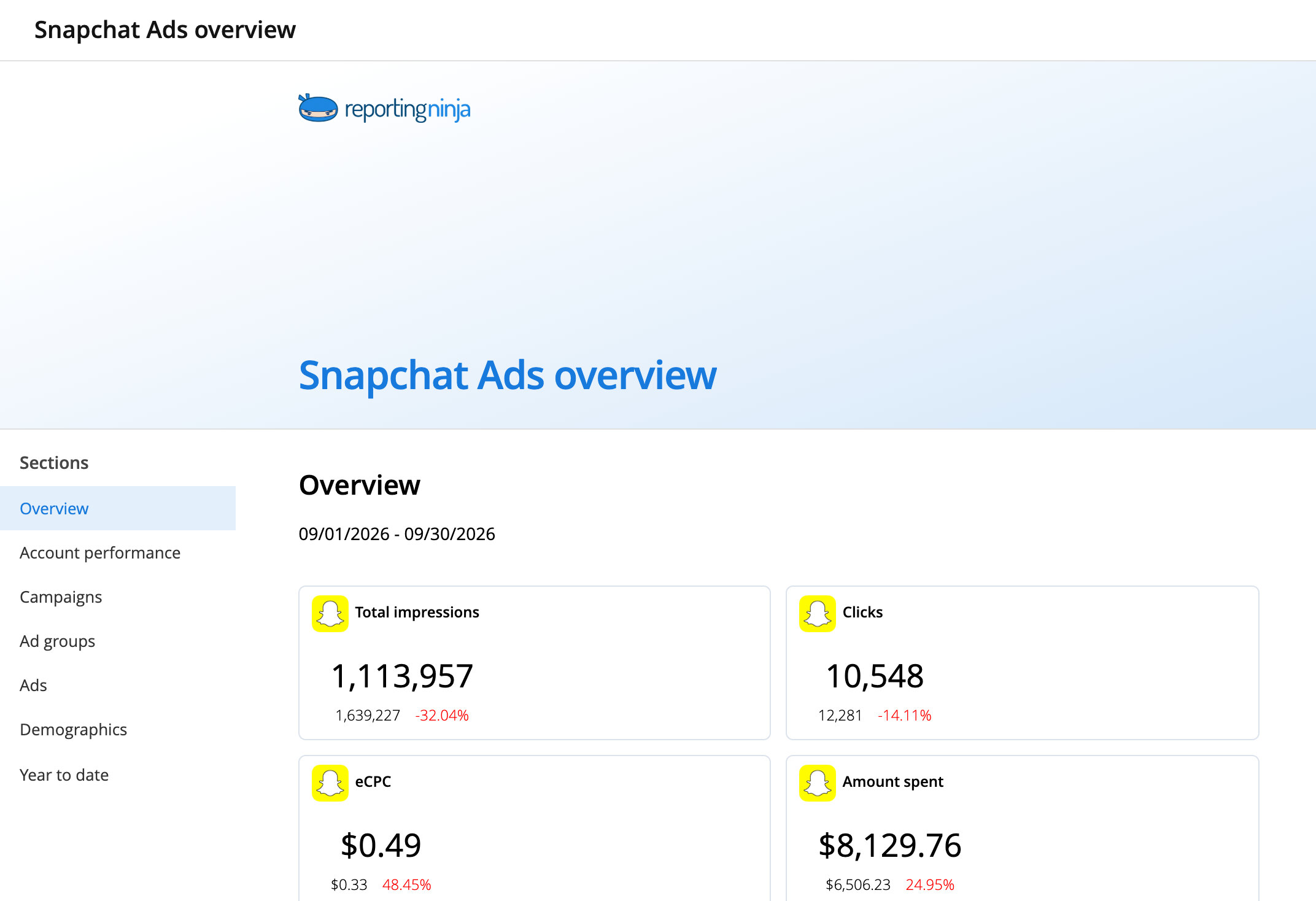 Snapchat Ads overview template: report header and the Overview section