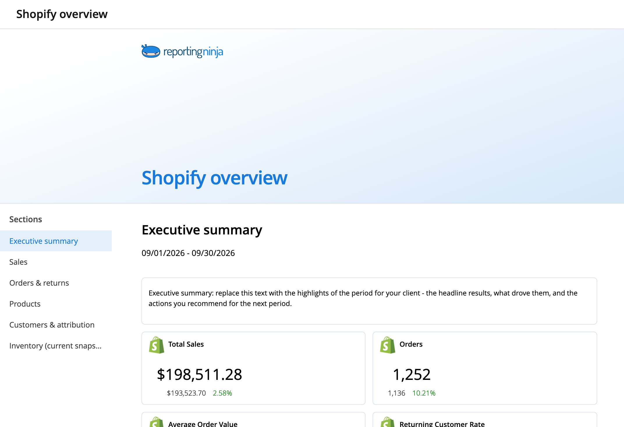 Shopify overview template: report header and the Executive summary section
