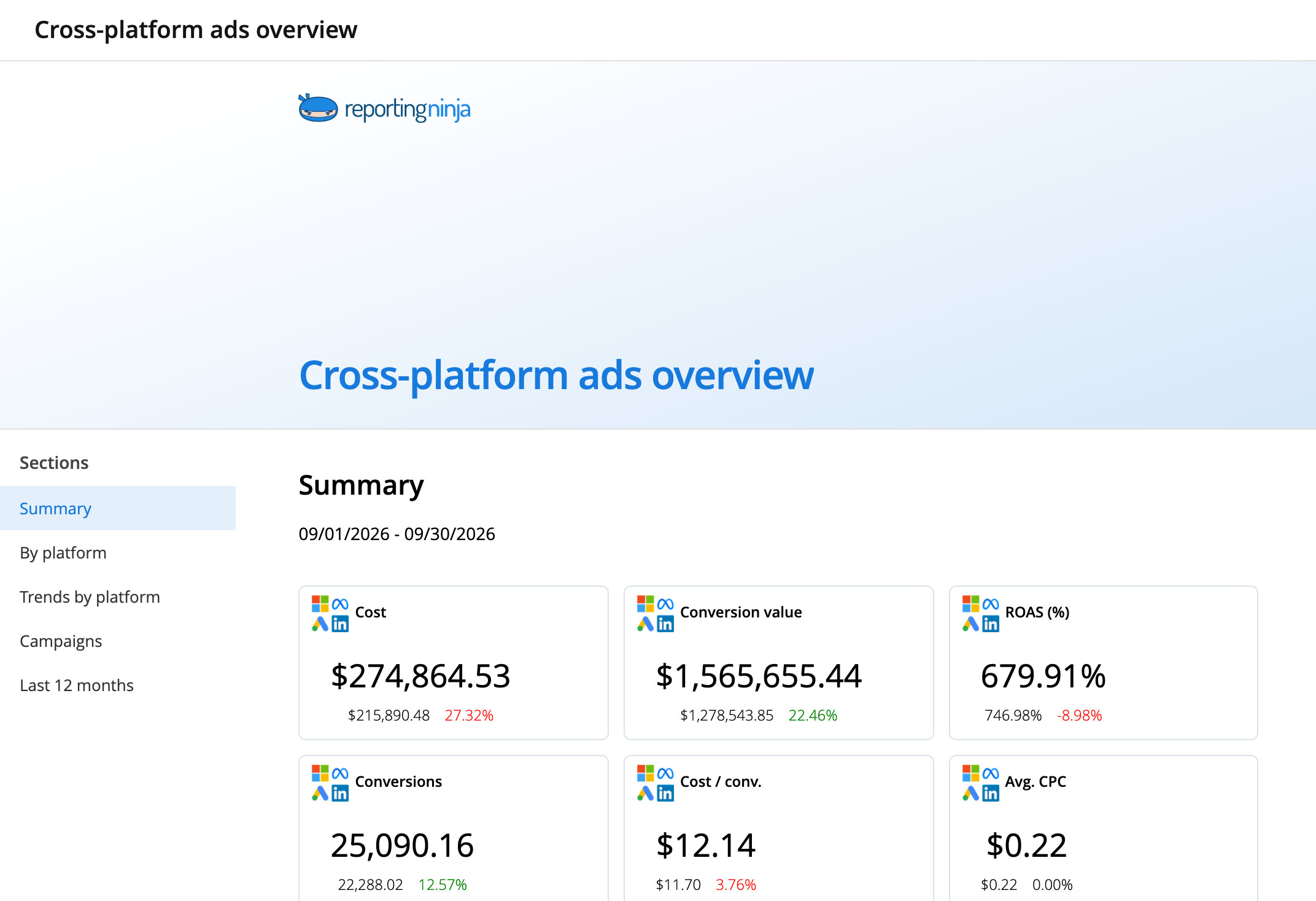 Cross-platform ads overview template: report header and the Summary section