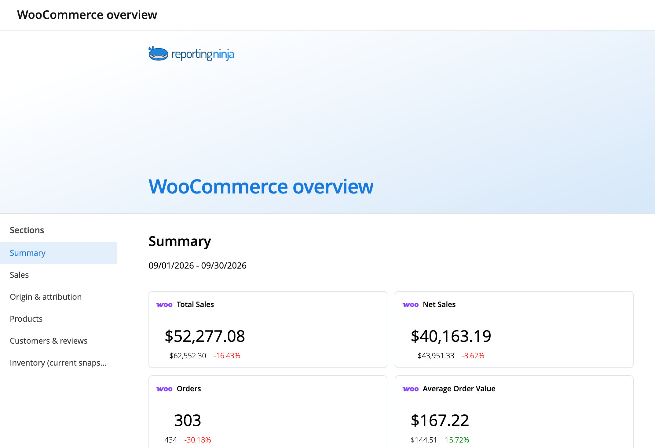 WooCommerce overview template: report header and the Summary section